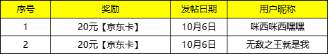 【已开奖】晒生化模式挑战截图，赢精美福利