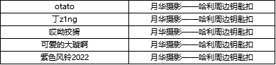 （已开奖）【月华摄影】中秋共赏明月，留影月色赢周边