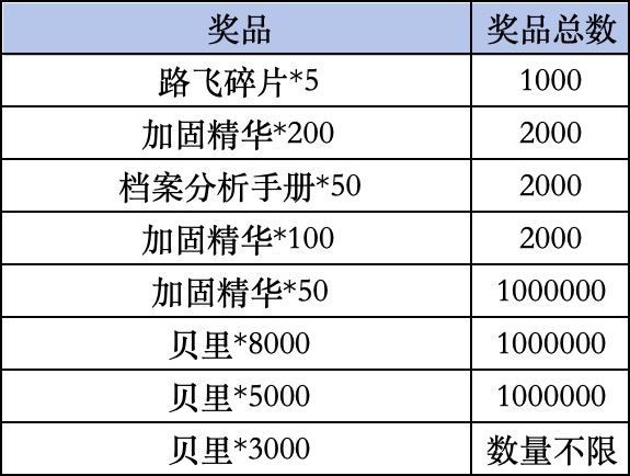 《航海王：壮志雄心》Livelink活动规则