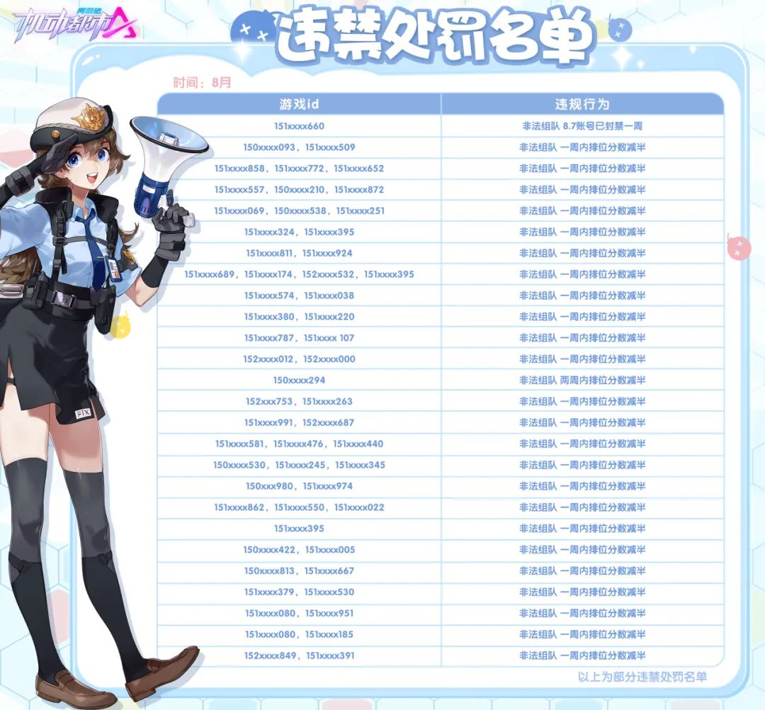 【8月】违禁处罚名单公示