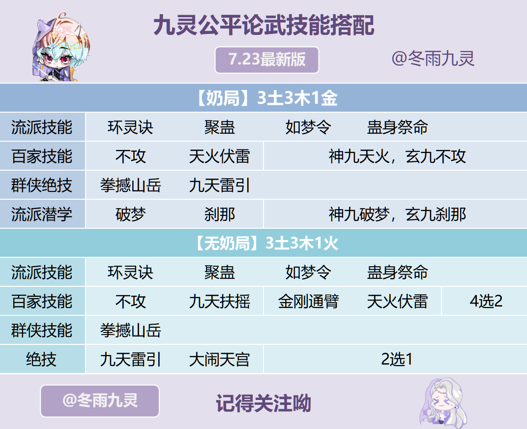 冬雨九灵｜九灵33公平论武攻略