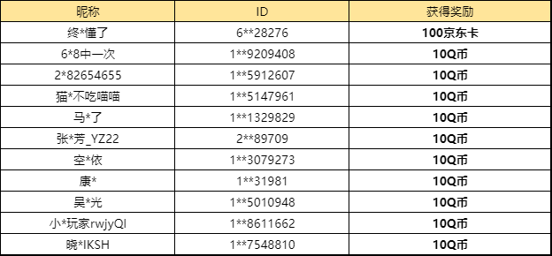 【已开奖】你最喜欢哪个8月夏日活动？