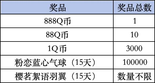 《QQ飞车手游》Livelink活动规则