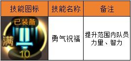 【攻略：圣骑士】圣骑士辅助流派全面解析，团队救星全能守护