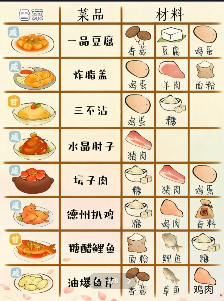 桃源食谱日记