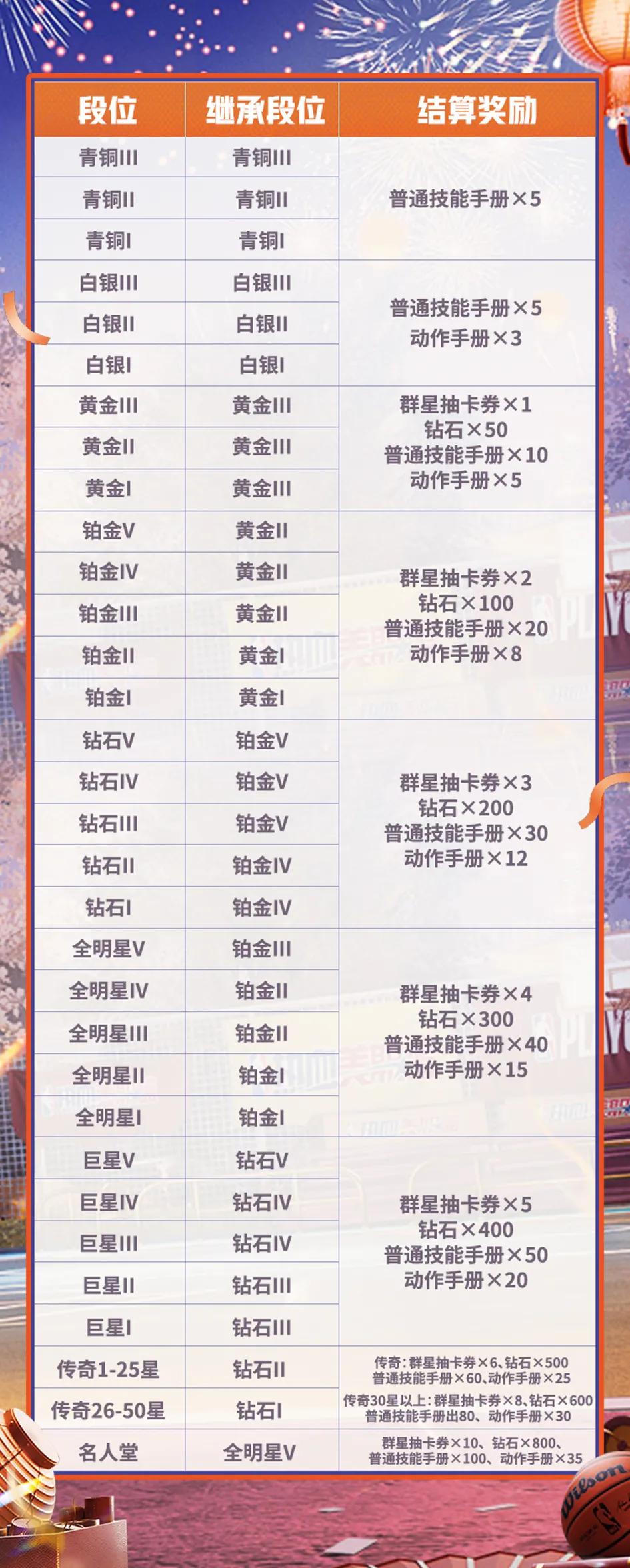 1.16新赛季首曝！蛇年重磅福利、精彩内容一文打尽！