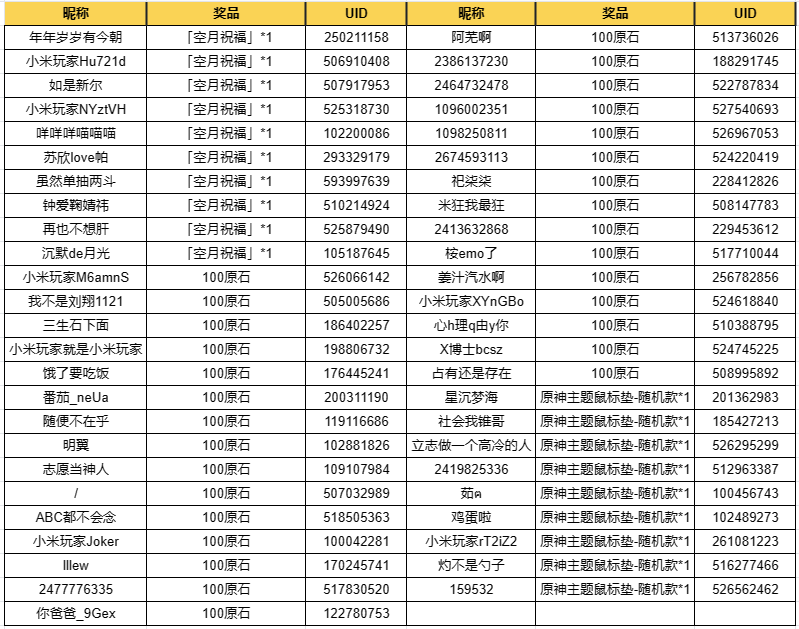 【已开奖】星月相邀，共书新篇。原石、周边等你拿~