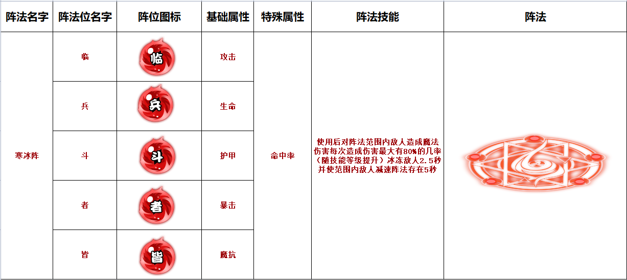【7月28日更新公告】红色阵法寒冰阵来袭，战神时装限时返场