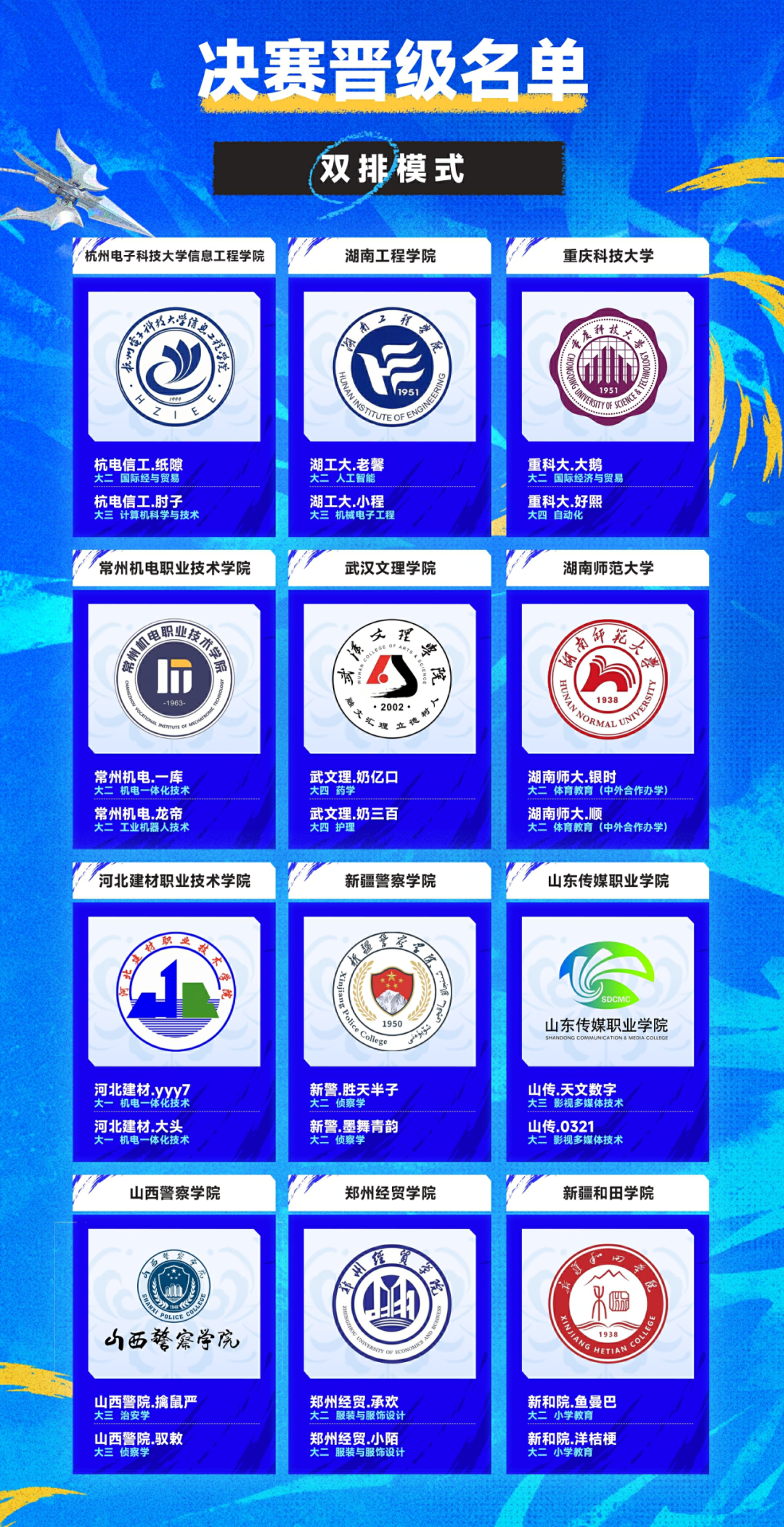 再劫再厉！高校挑战赛晋级名单揭晓，总决赛线下青岛见！