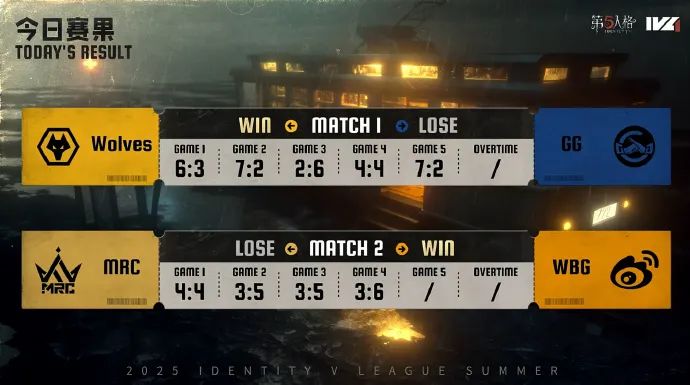 【2025IVL夏季赛】总决赛Day2赛果及明日赛程公示！今日赛场返图已送达~