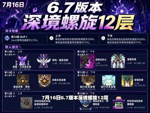 【深渊攻略】7.16深渊12层机制打法