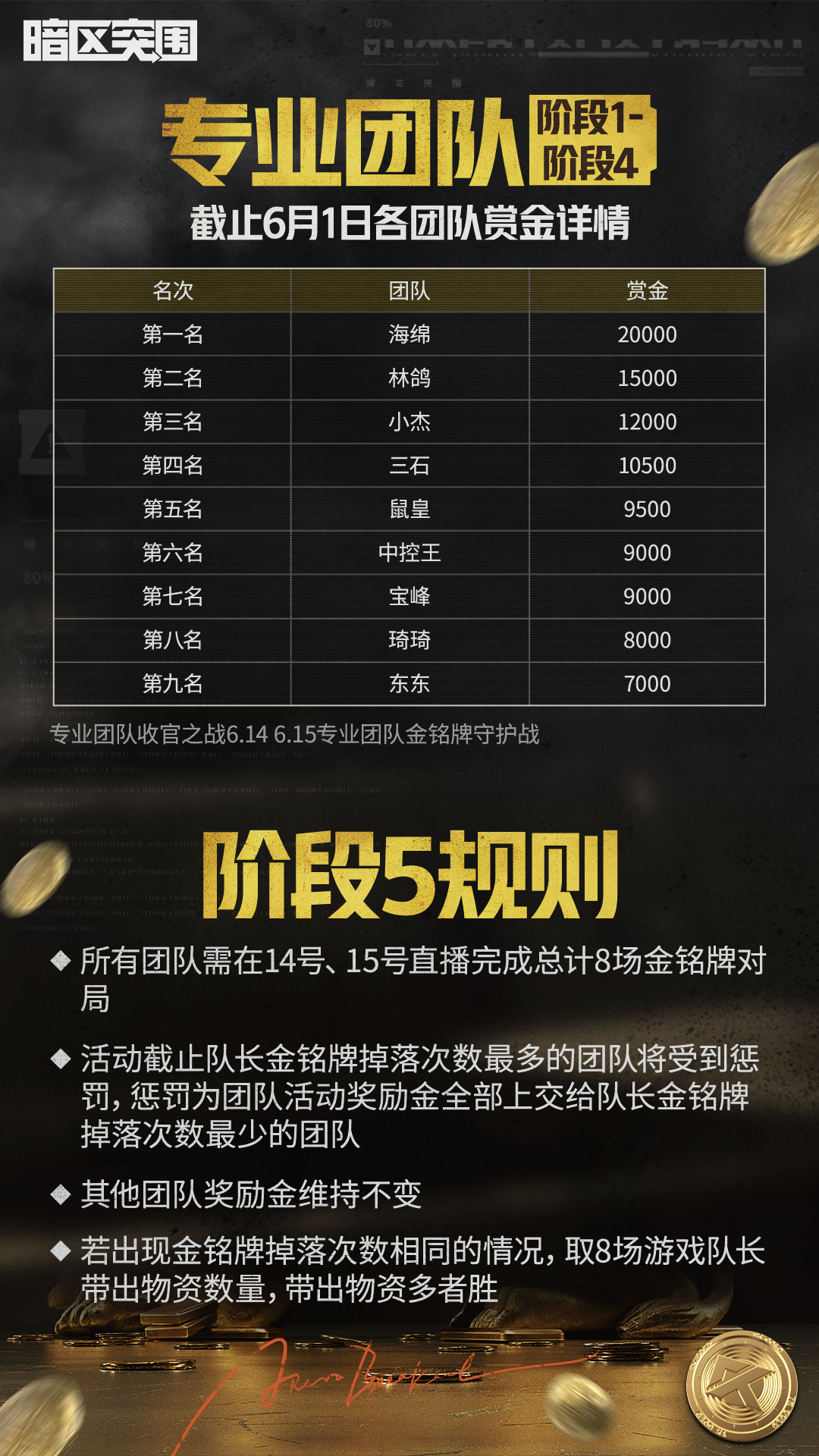 全网“狙击”！周末围猎九大专业团队，88888金铭牌就看你枪法够不够硬！