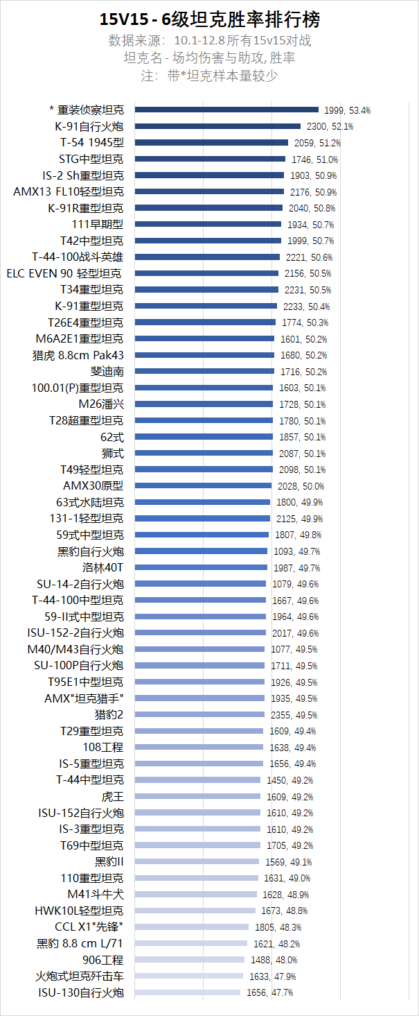 S3赛季全服胜率大盘点！看看哪些爱车上榜吧！