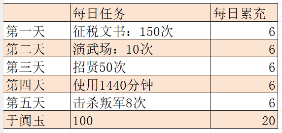 玩家攻略丨三周年活动「月伴良辰」玩法详解，轻松领取代言人僚属，玩转三周年！