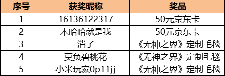 【已开奖】《无神之界》手游520活动开启！和艾琳一起度过甜蜜节日吧！