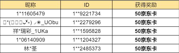 【已开奖】投票出你最常用的道具吧！