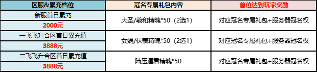 【常驻活动】全新服务器冠名活动上线，获取稀有异兽精魄！