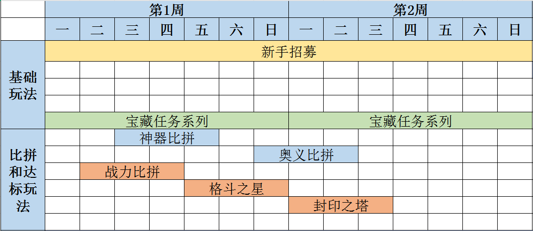 《最强斗王》周活动攻略