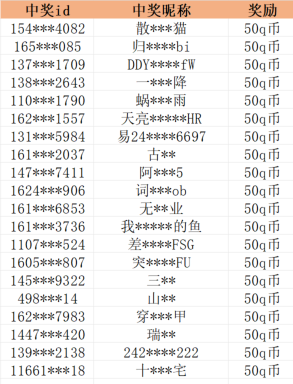 【已开奖】分享你最期待的活动奖品