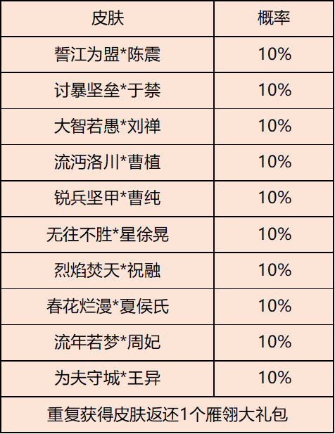 【官方活动】狂欢嘉年华