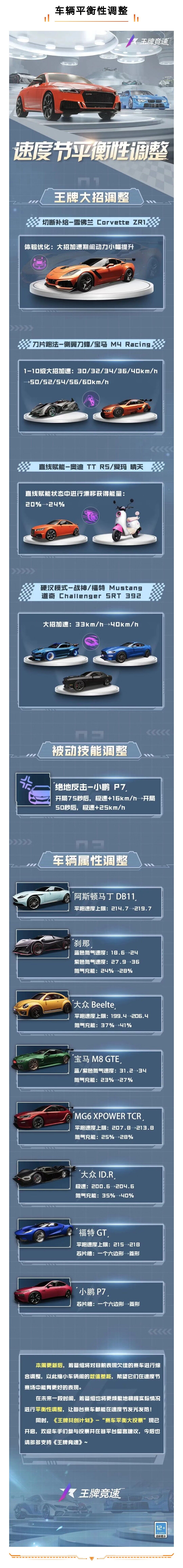 三月份平衡性调整第一弹，保时捷911进阶冲锋！