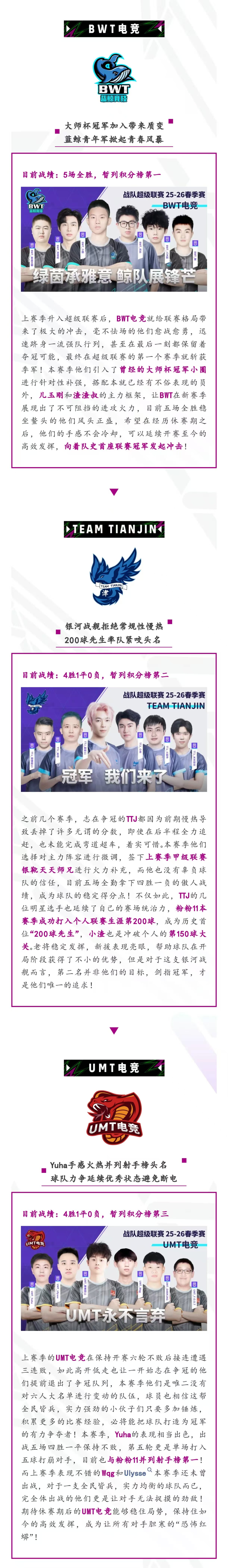 冠军之师陷入挣扎，新锐力量一鸣惊人，谁才是新赛季“最强黑马”？