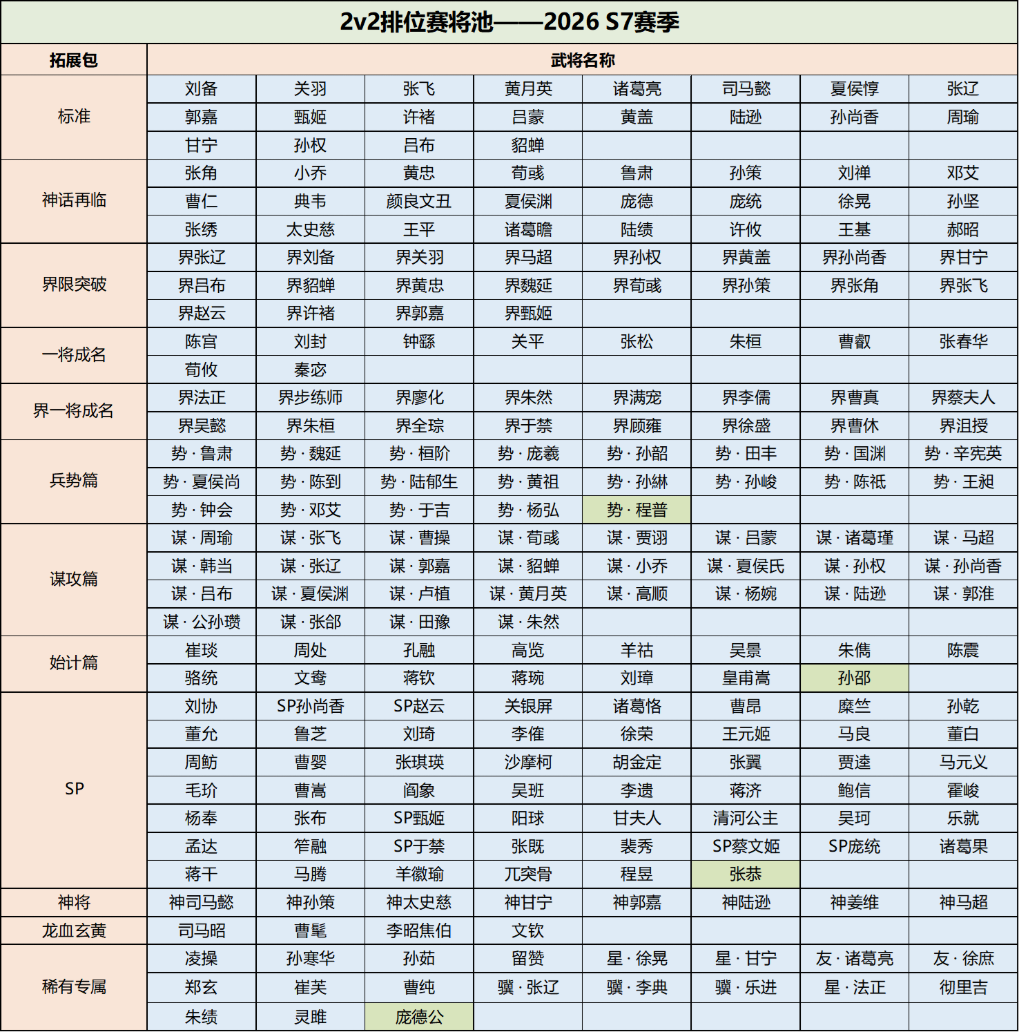 S7赛季排位赛调整公告