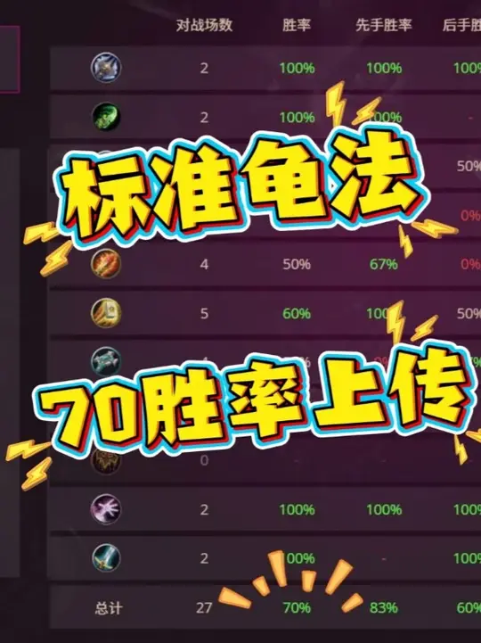 标准无限球龟法上传之路~守住就赢了！