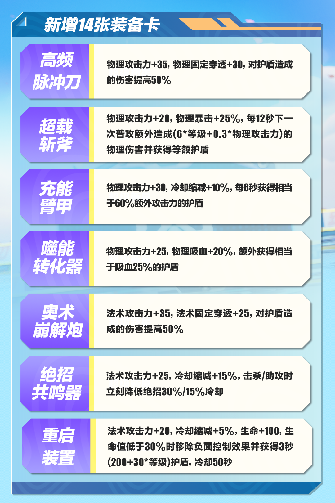 【超燃系列玩法】14张装备卡上线，训练场新功能登场！