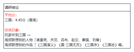 【0209像素三国】版本月历+福利汇总来袭！（含礼包码）