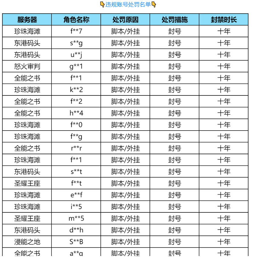 《塔瑞斯世界》违规行为处罚公示，封禁脚本账号8k+（11月5日）