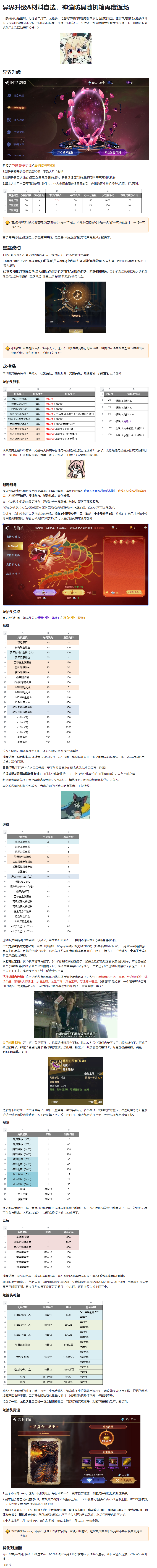 异界升级&材料自选，神谕防具随机箱再度返场