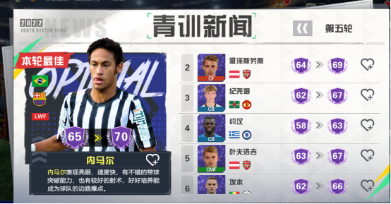 发掘潜力球员，成就明日之星