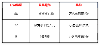 【已开奖】周末好礼丨凌薇携万达电影票邀你共度闲暇！