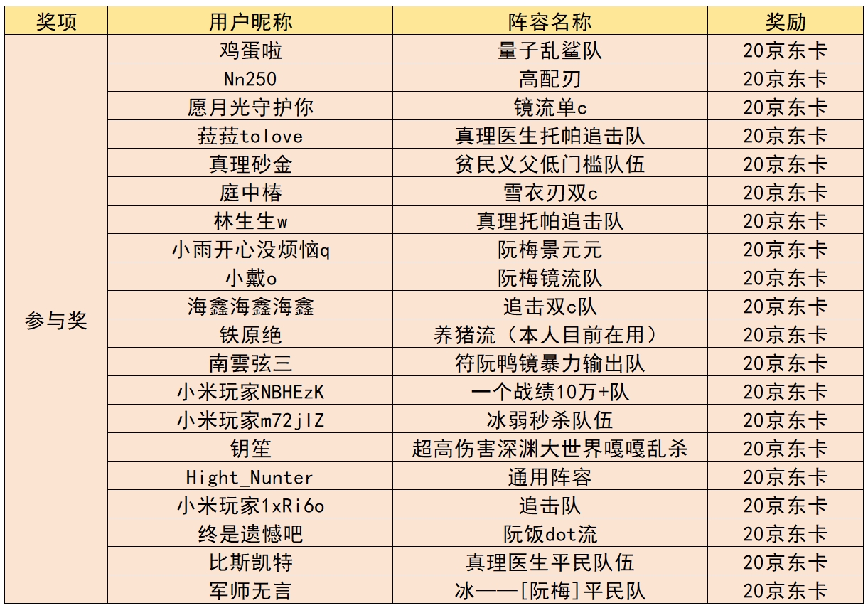 【已开奖】1.6版本角色配队征集