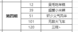 【获奖名单公布】《云海之下》打工人每周摸鱼福利！【4/6期】