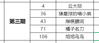 【获奖名单公布】《云海之下》打工人每周摸鱼福利！【3/6期】