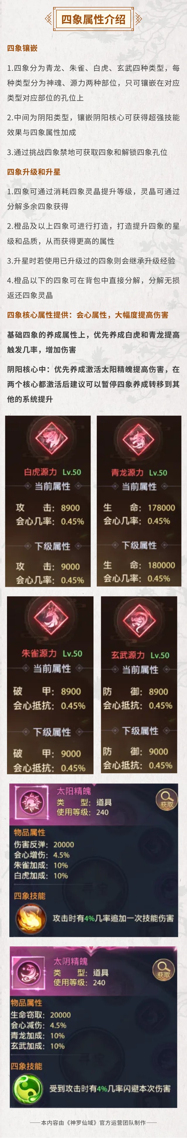 【神罗情报】掌控四象属性，获得超强加成！