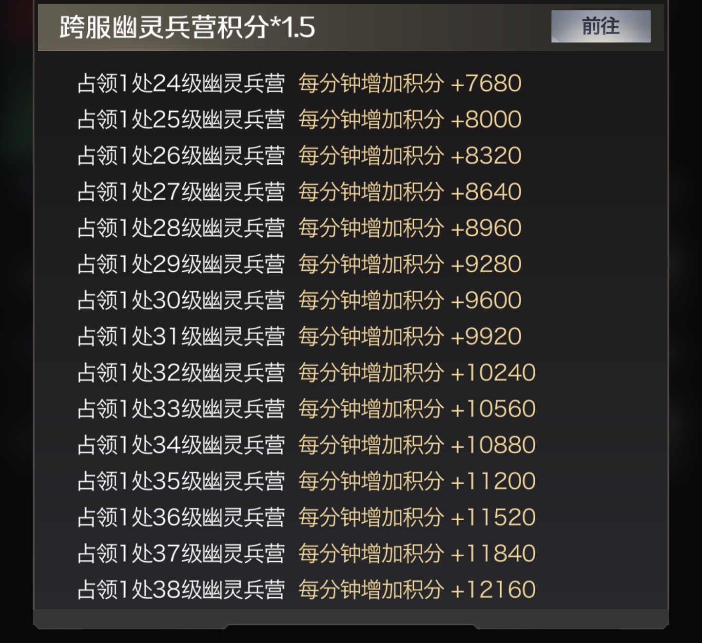 航海远征积分赛事阶段深度攻略