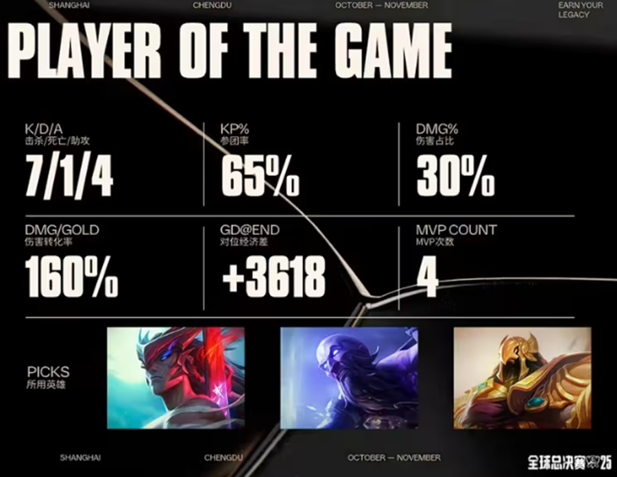 S15赛场KT逆袭，这款游戏带你体验策略翻盘快感