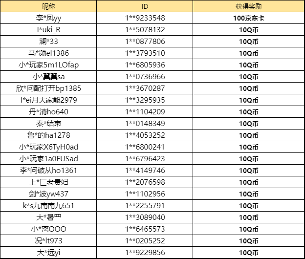 【已开奖】新赛季转盘奖励你更喜欢哪一个？