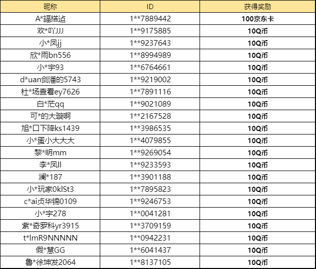 【已开奖】你最喜欢「自敦煌来」联动礼盒中的哪些奖励？