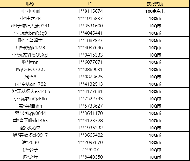 【已开奖】你最喜欢赛季活动天降惊喜奖励中的哪款？