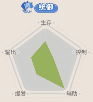 自古枪兵......！菲诺兰斯转职推荐