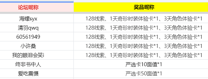 【开】全新溯洄&象牙塔系列时装上新！分享新装扮赢海量购物卡