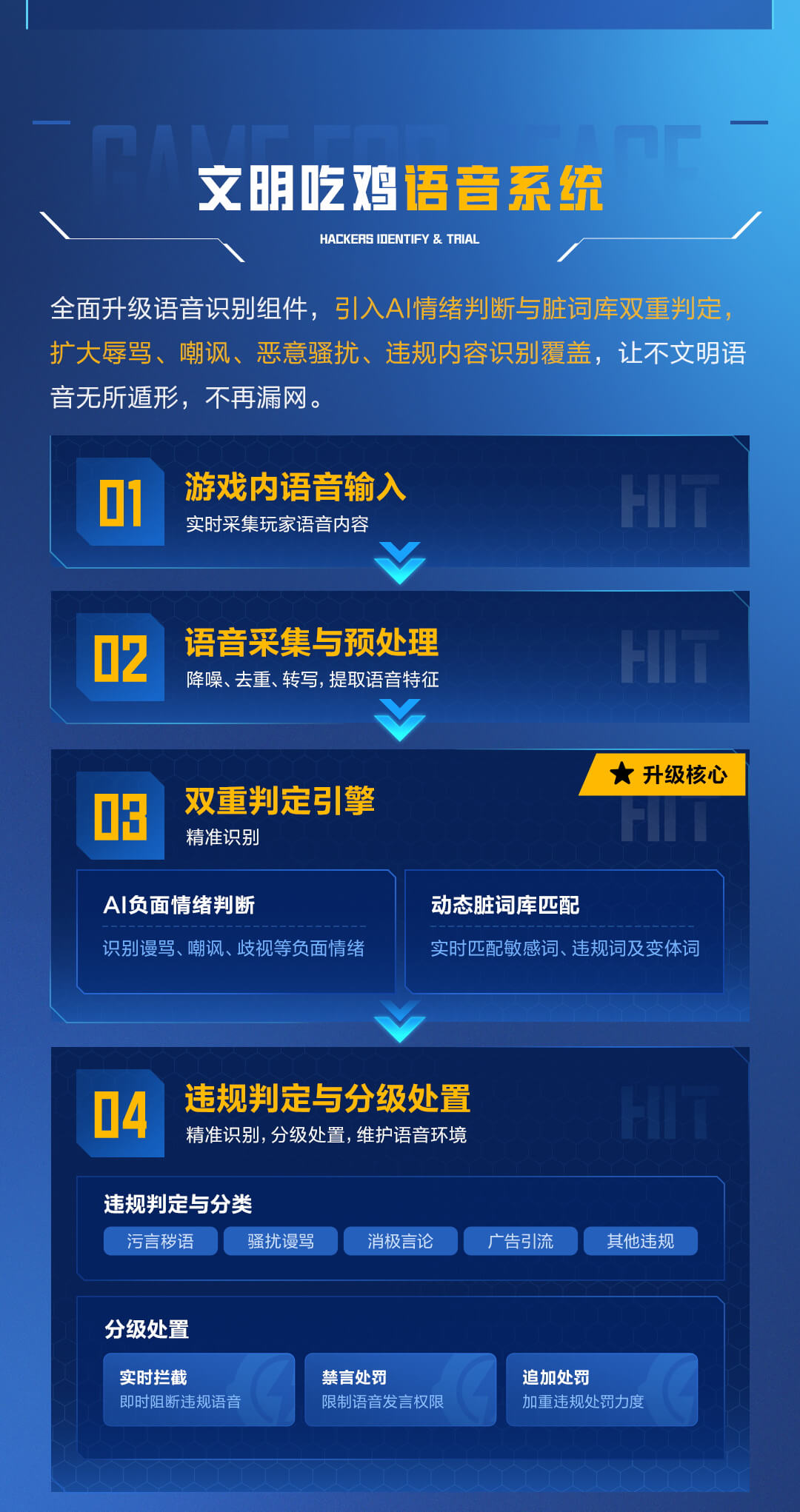 钢枪要硬，开麦要暖！HIT「清麦行动」与其麦里开火，不如并肩吃鸡