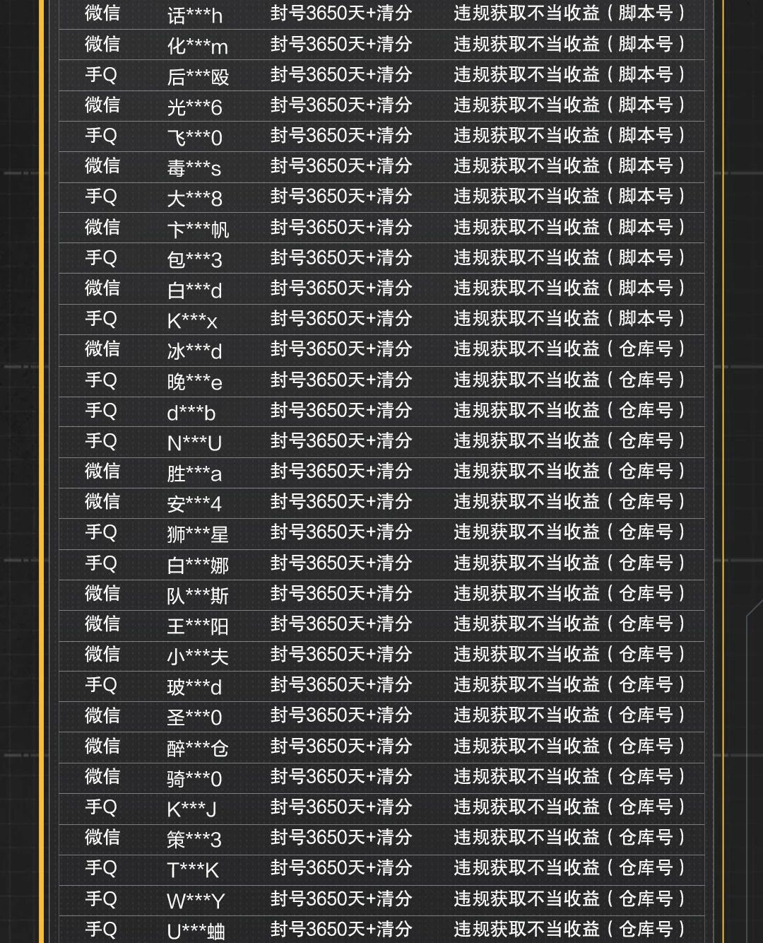 地铁逃生模式脚本工作室违规行为专项打击公告