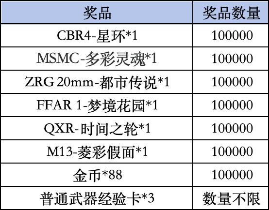 《使命召唤手游》Livelink活动规则