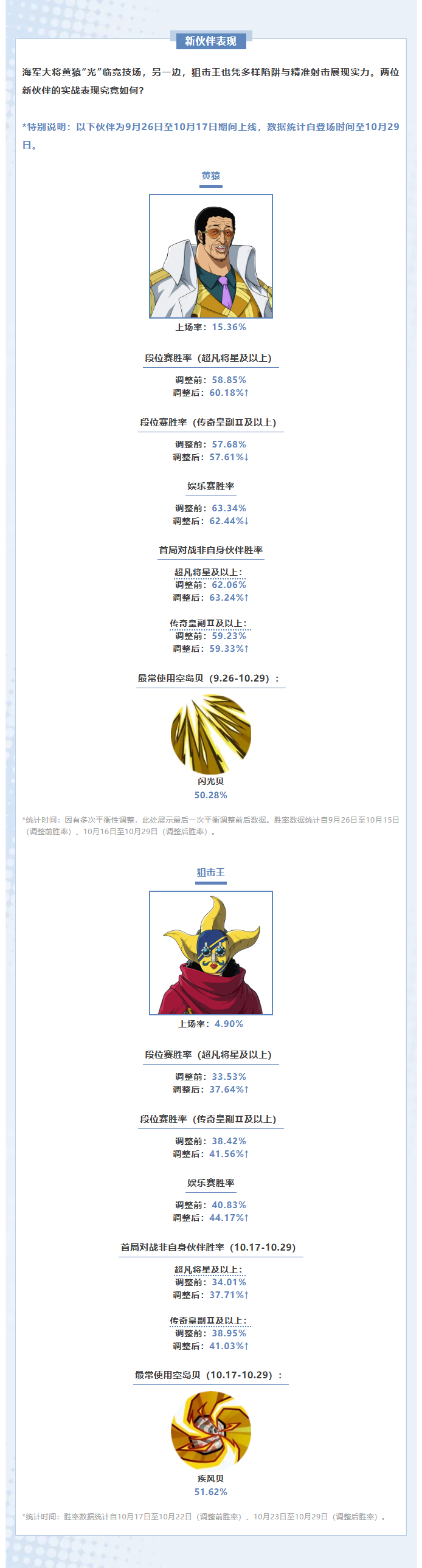 【海上风云榜】10月伙伴数据全揭晓，竞技场新态势一览！