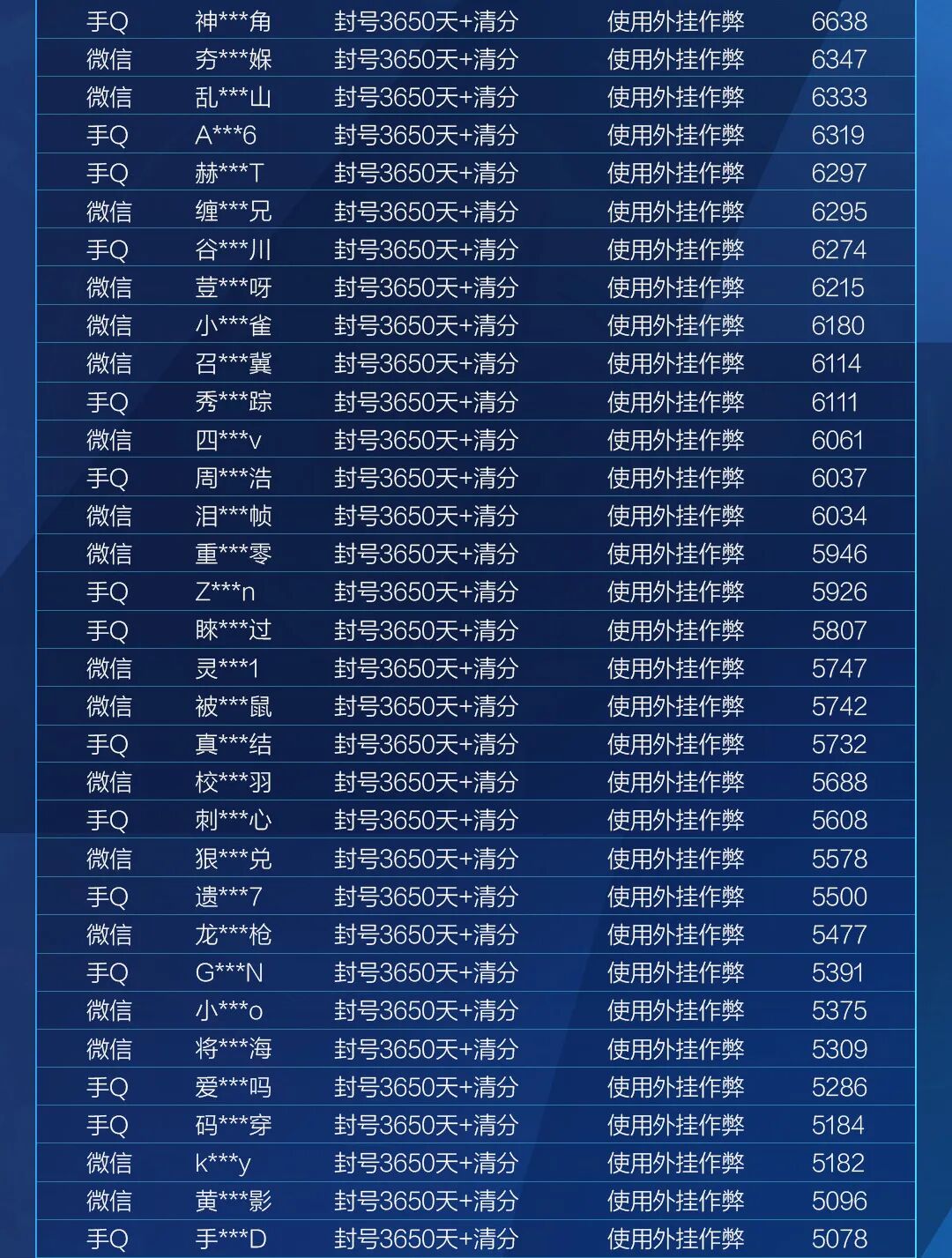 HIT安全信息公告（10月21日）